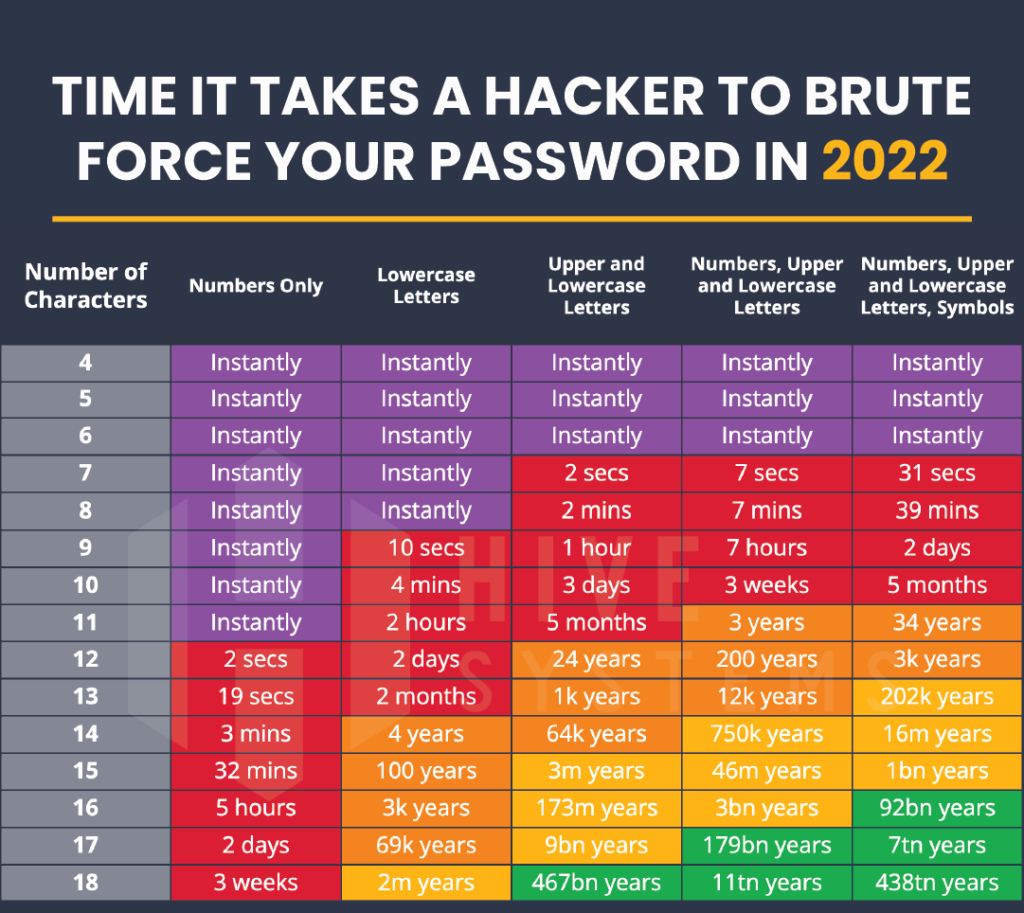 LastPass Breach It's Bigger Than We Thought Asylas